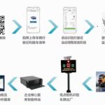 车辆进场信息采集