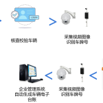 环保门禁电子台账系统