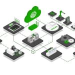 工业集中数据采集放方案