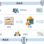 SWX-100 4G卡片式定位终端