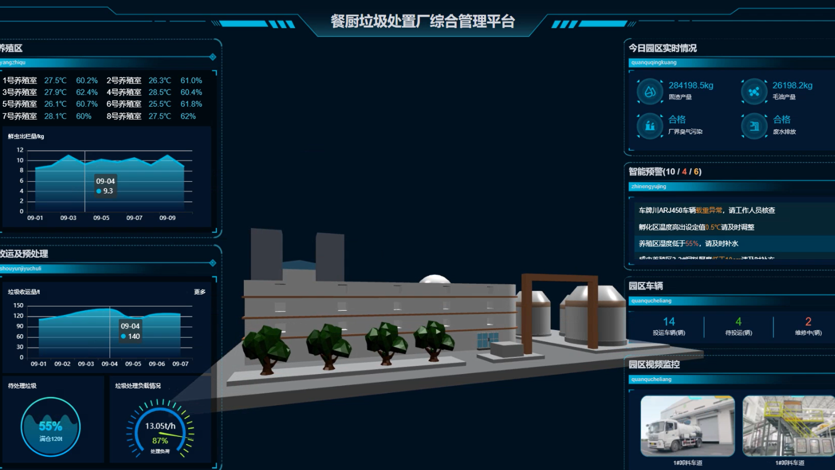 Read more about the article 餐厨垃圾收运如何进行管理？