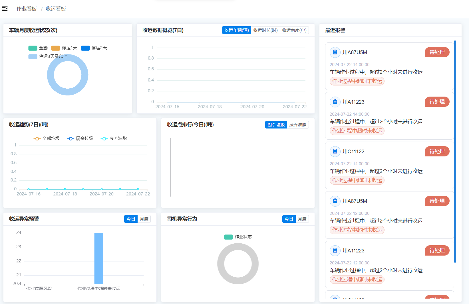 Read more about the article 一体化收运平台如何提升餐厨垃圾管理效能？