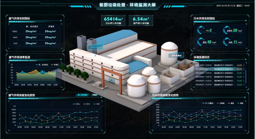 Read more about the article 一体化收运平台如何破解餐厨垃圾追溯难题？