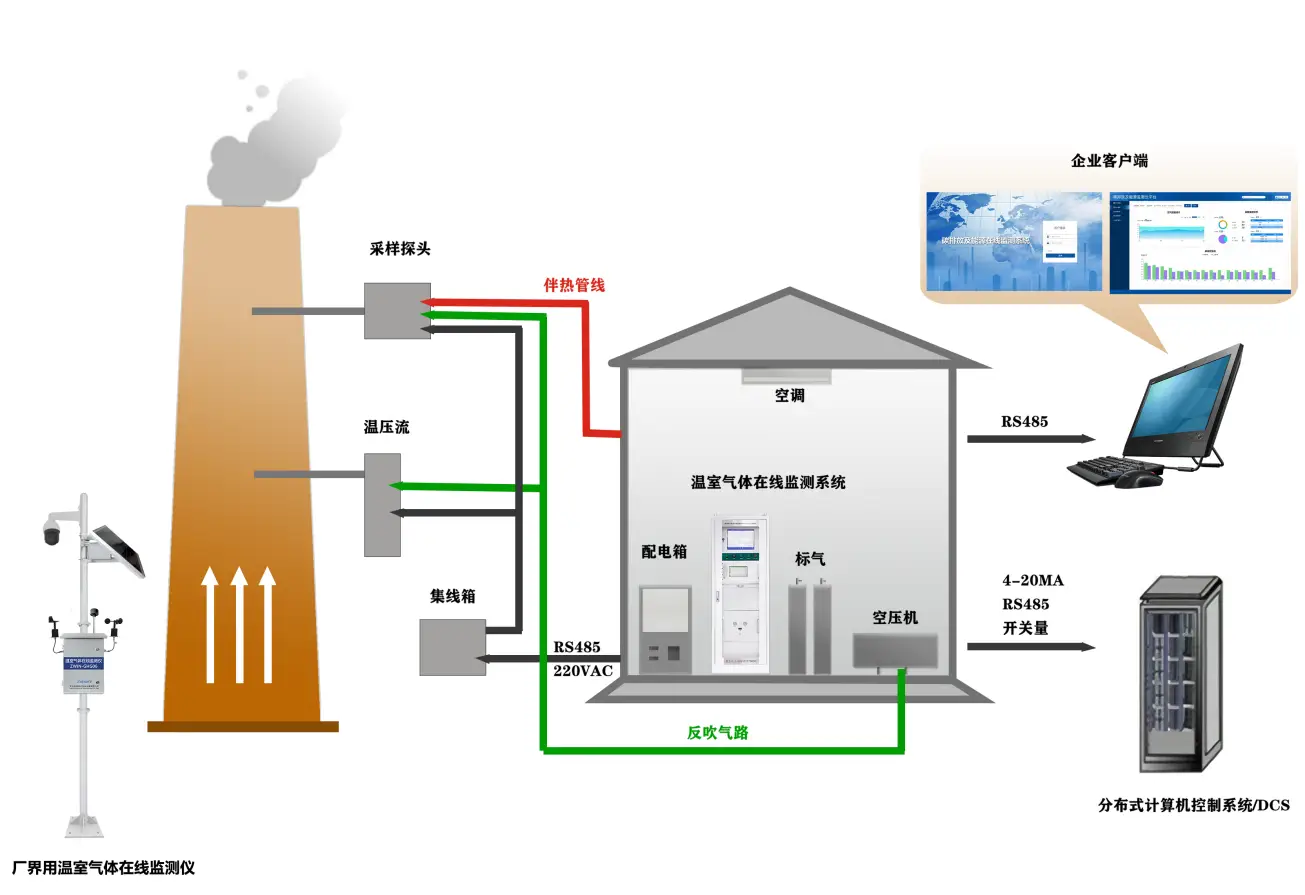 Read more about the article 焦化企业如何实现超低排放？智能化解决方案全解析