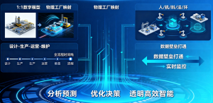 Read more about the article 3D数字孪生智慧工厂解决方案：如何提升OEE，实现降本增效？