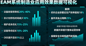 Read more about the article EAM系统如何集成SCADA和MES，打造智能制造闭环？
