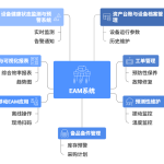 EAM智能化解决方案的核心功能