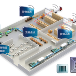 RFID