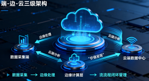 Read more about the article 工业数据采集如何实现智能制造？破解集中控制系统的数据孤岛难题