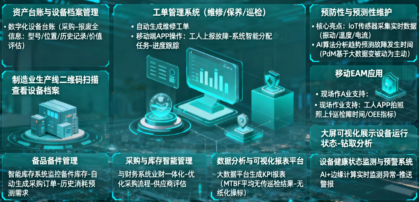 企业智能设备管理系统