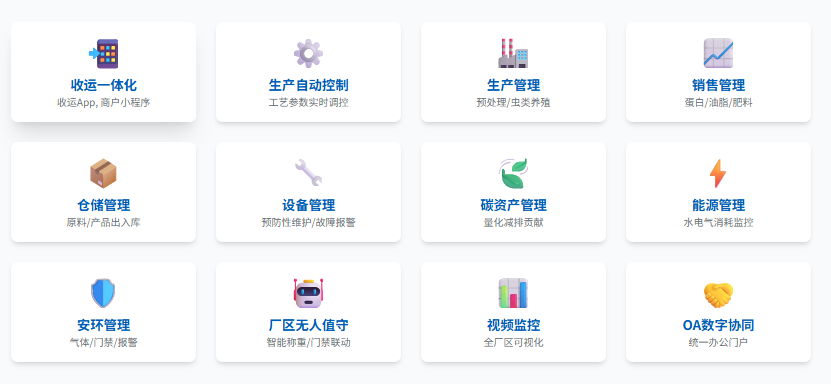 全流程数字化产业平台