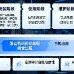 全生命周期
