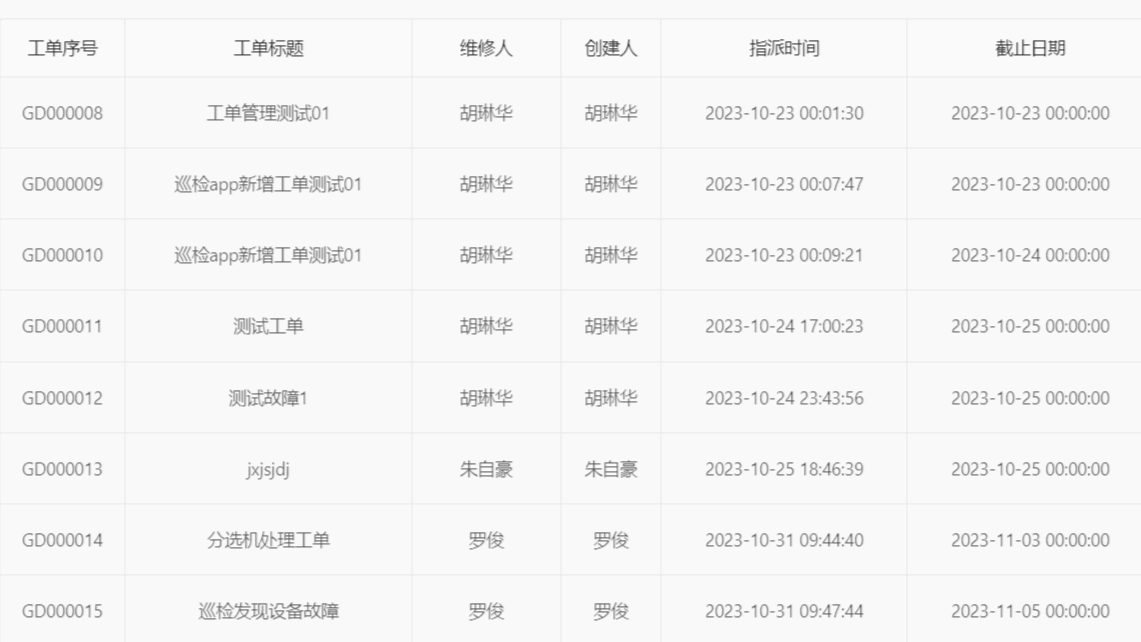 Read more about the article EAM系统在制造业的应用