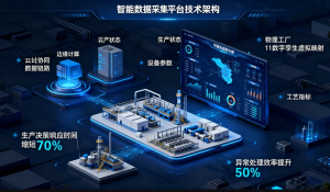 Read more about the article 工业数据采集困难重重？智能化解决方案助您实现生产完全透明化