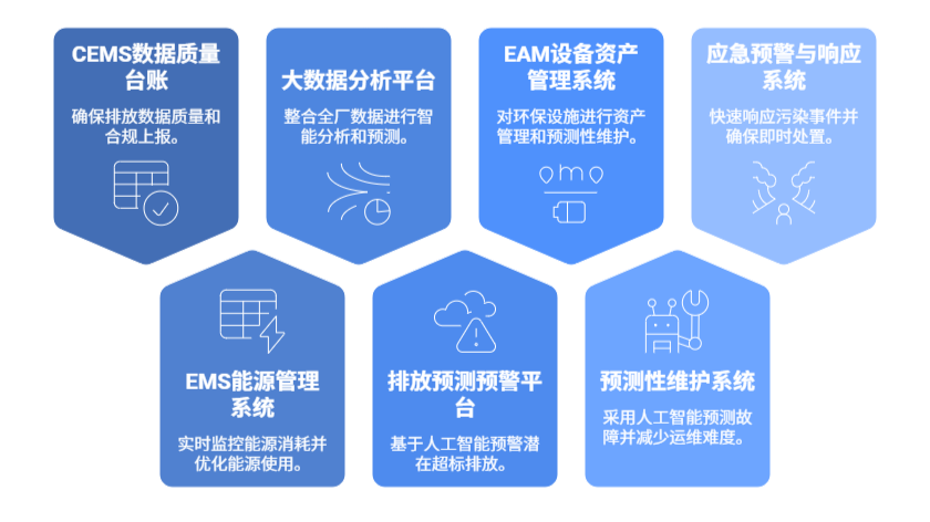 智慧环保平台的核心系统功能