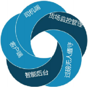 Read more about the article 卡片式定位终端如何提升物流监管智能化