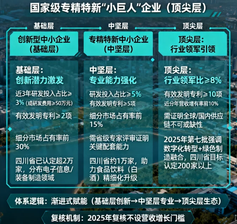 梯度体系详解