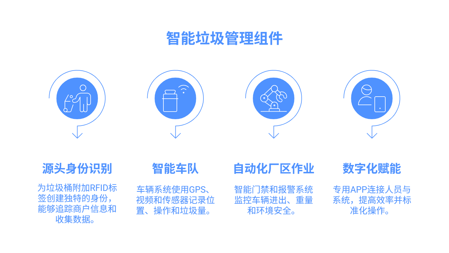 物联网硬件构建的数据感知网络