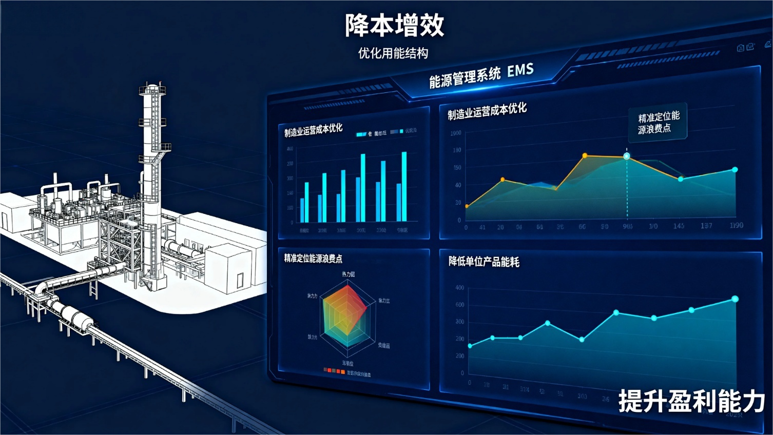 Read more about the article 制造业如何借助EMS能源管理系统实现节能降碳？