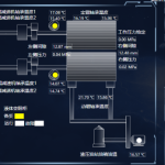 设备可视化