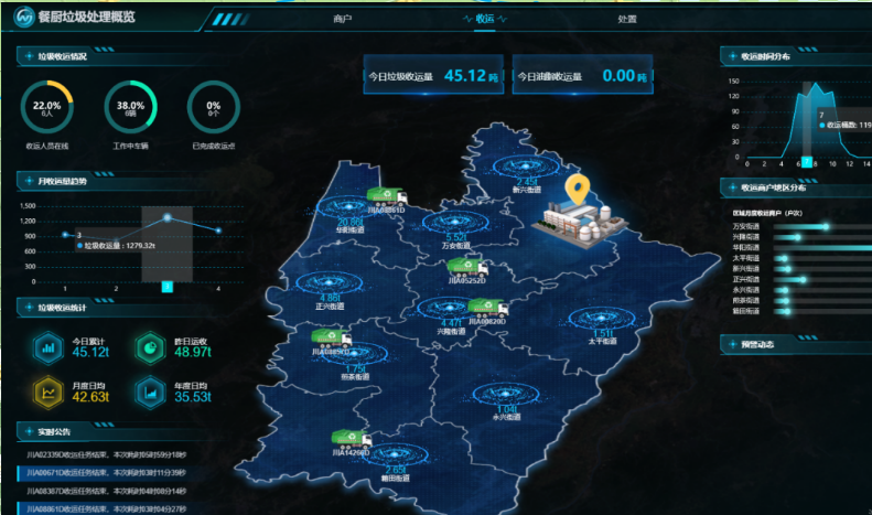 You are currently viewing 餐厨垃圾收运如何实现智慧化管理？