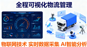 Read more about the article 智慧物流监管系统：如何破解运输安全困境？