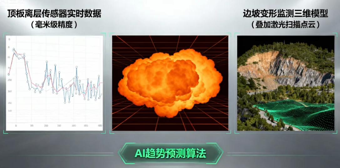 AI趋势预测