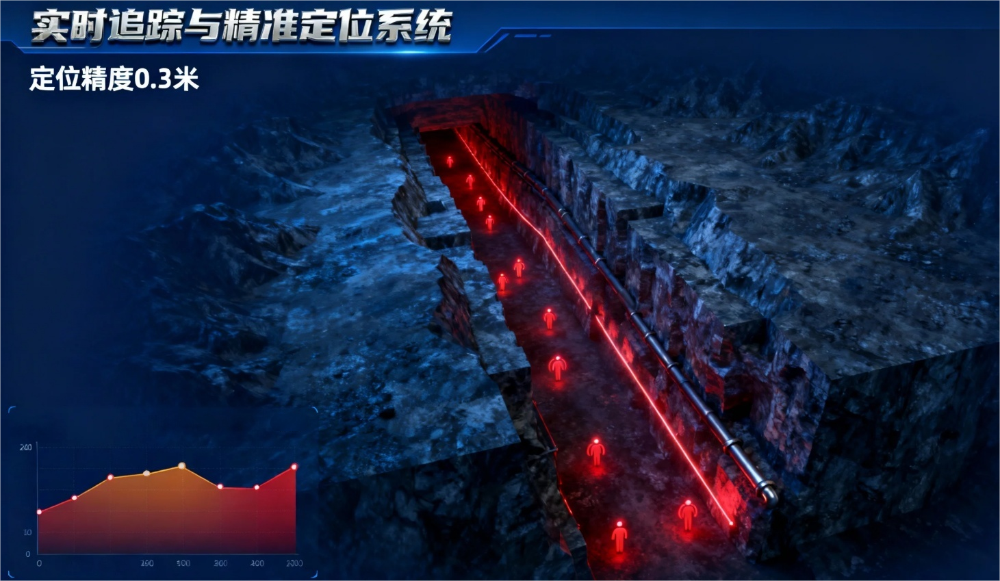 实时追踪系统