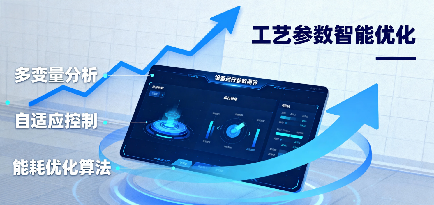工艺参数智能优化