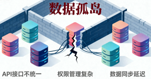 Read more about the article 如何破解工业数据孤岛？智能工厂集中监控平台价值解析