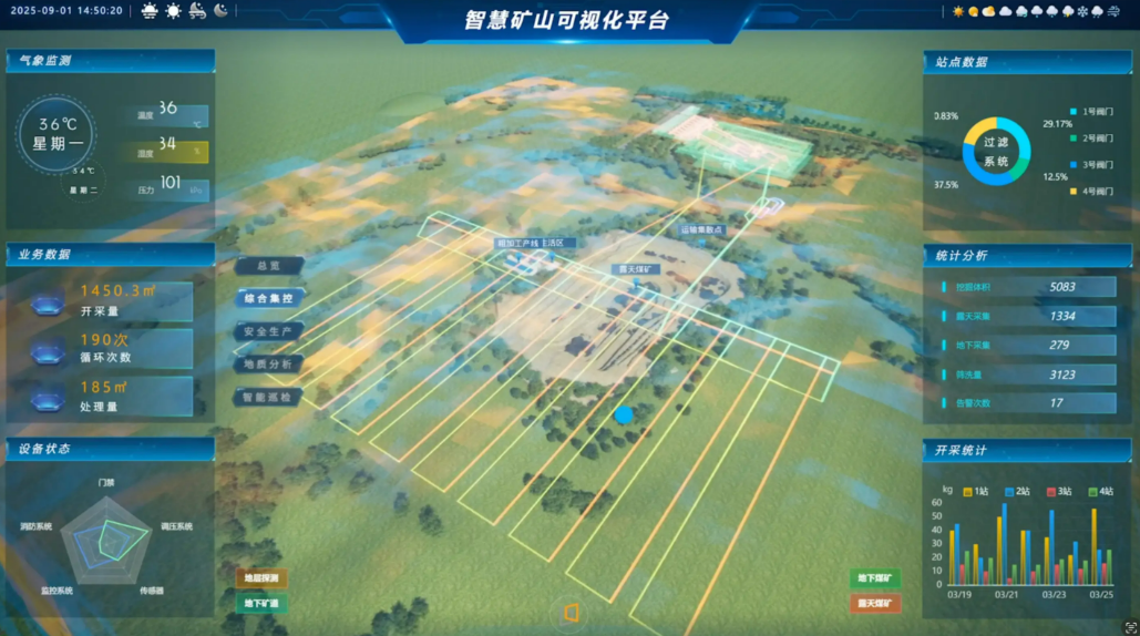 Read more about the article 智能矿山如何实现全流程自动化控制？