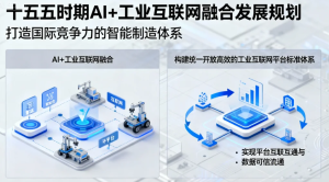 Read more about the article 十五五规划下AI+工业互联网的政策机遇与平台生态构建