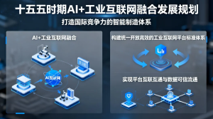 Read more about the article “十五五”政策解读：AI+工业互联网引领国有平台生态升级