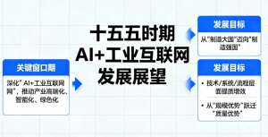 Read more about the article “十五五”规划下AI+工业互联网战略机遇与政策导向