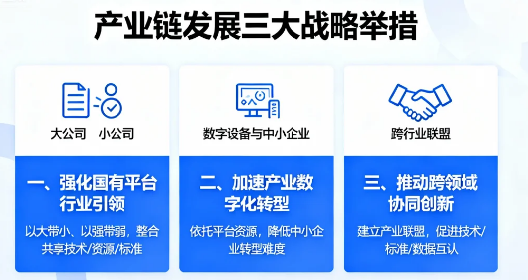 You are currently viewing “十五五”规划下AI+工业互联网战略机遇与政策导向解读
