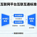 工业互联网平台体系