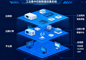 Read more about the article 智慧矿山数据孤岛如何破解？工业数据采集是关键