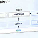 工业集中数据采集平台