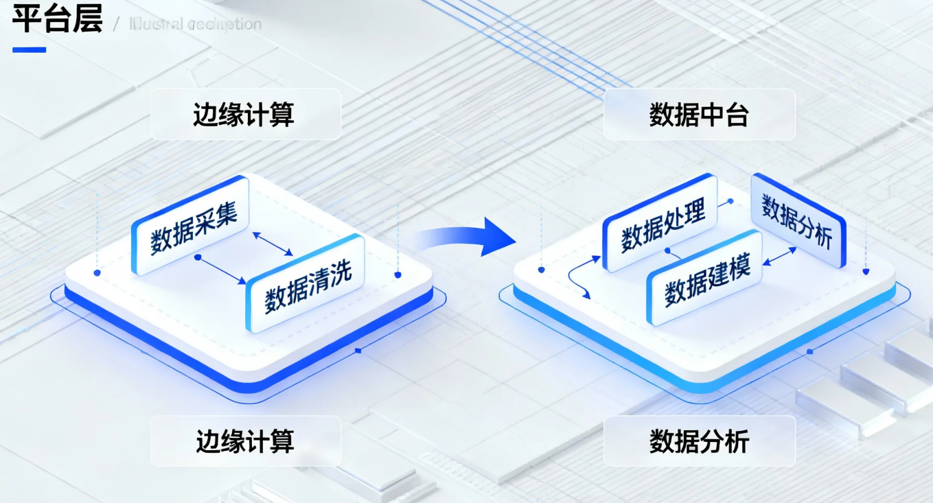 You are currently viewing 工业数据采集如何解决数据孤岛问题？