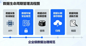 Read more about the article 智慧矿山数据孤岛如何破解？