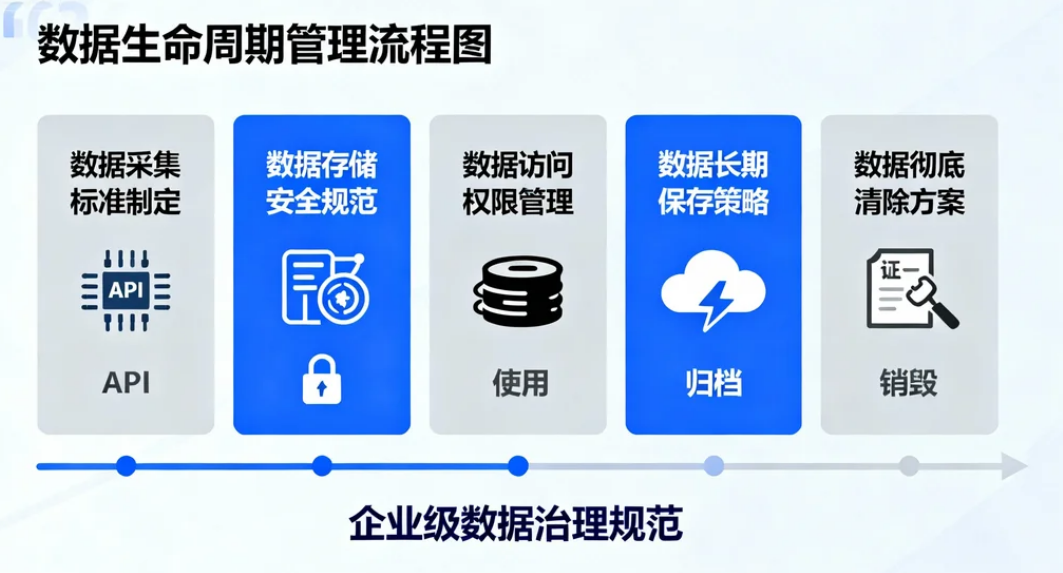 You are currently viewing 智慧矿山数据孤岛如何破解？