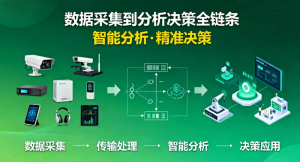 Read more about the article 智慧矿山数字化转型：矿业智能化升级的必由之路