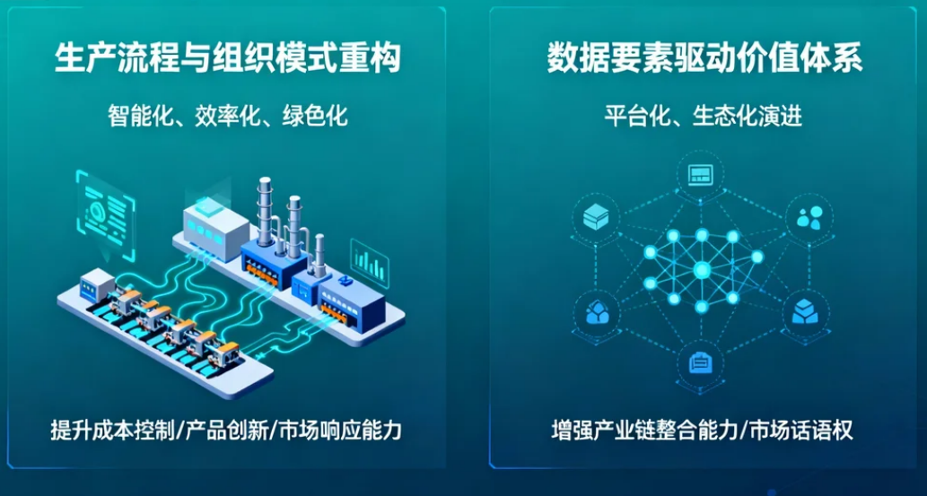 生产流畅与组织模式重构