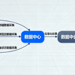 矿山数字化转型