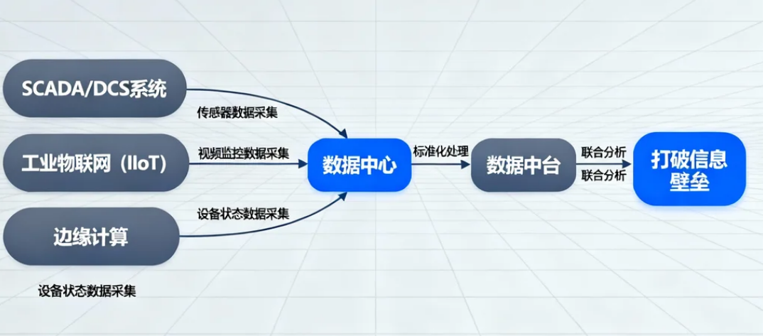 矿山数字化转型