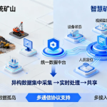 矿山数字化转型
