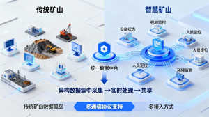 Read more about the article 智慧矿山建设如何实现安全高效转型