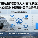 矿山数字化转型