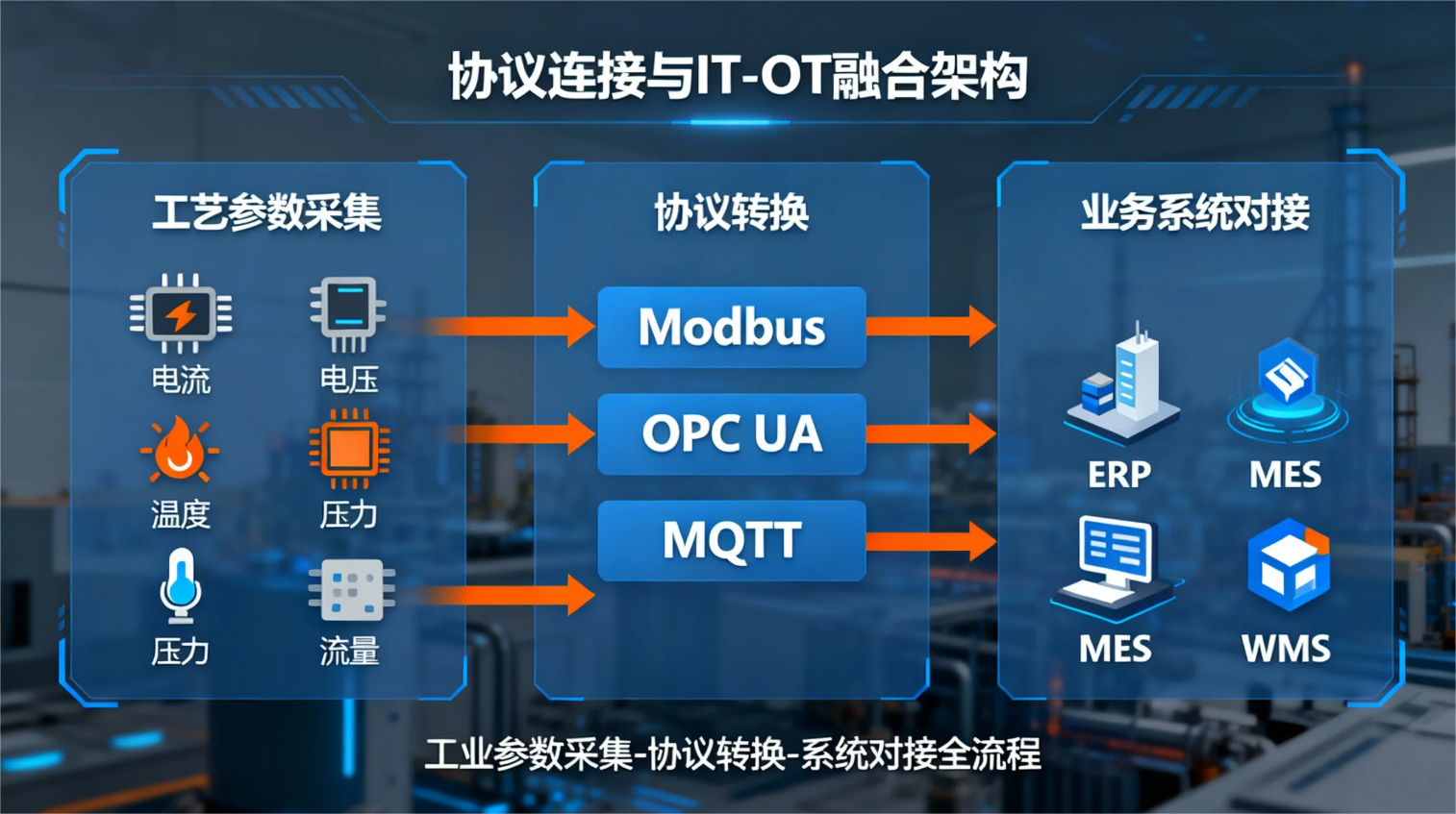 Read more about the article 工业数据采集如何打破数据孤岛实现智能工厂转型？