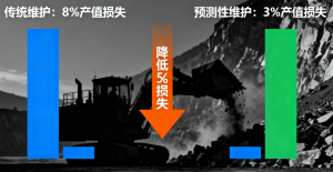 Read more about the article 矿山安全管理如何借助AI视频分析杜绝“三违”？